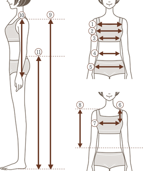 計測するポイントは①アッパーバスト（乳房の上）、②トップバスト(胸の一番高い部分）、③アンダーバスト（乳房の下）④ウエスト（一番細い胴まわり）、⑤ヒップ（一番太い胴まわり）、⑥肩の一番上の部分から乳房まで、⑦バストポイントからバストポイントまで、⑧肩の一番上の部分からウエストまで、⑨背丈（首の骨の後ろから床まで）、⑩袖丈（ショルダーポイントから手首まで）、⑪スカート丈（靴を履いた状態で、ウエディングドレスのウエストから床下まで、です。